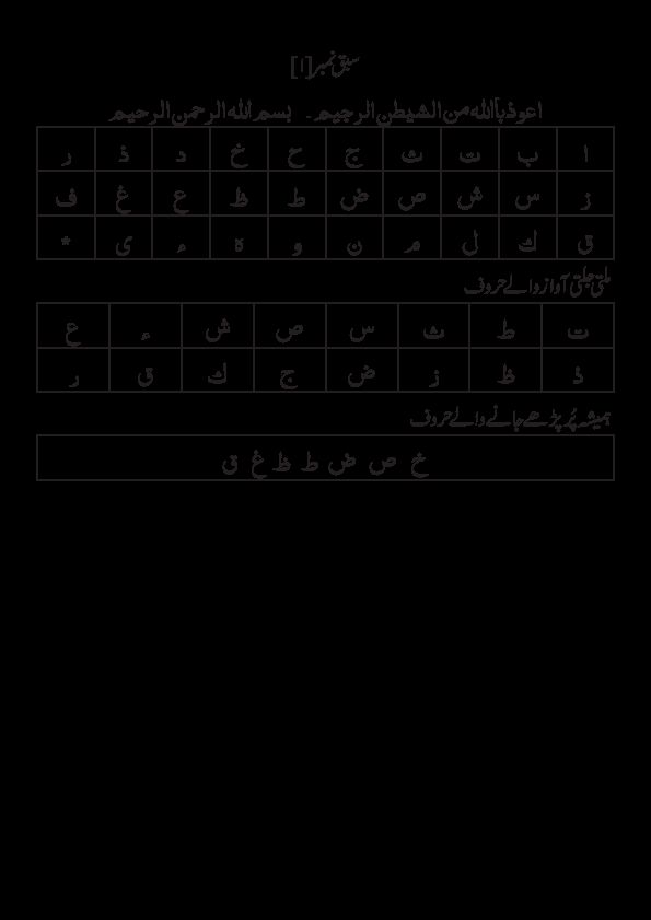 کلام پاک میں  صحت اور اداءیگی