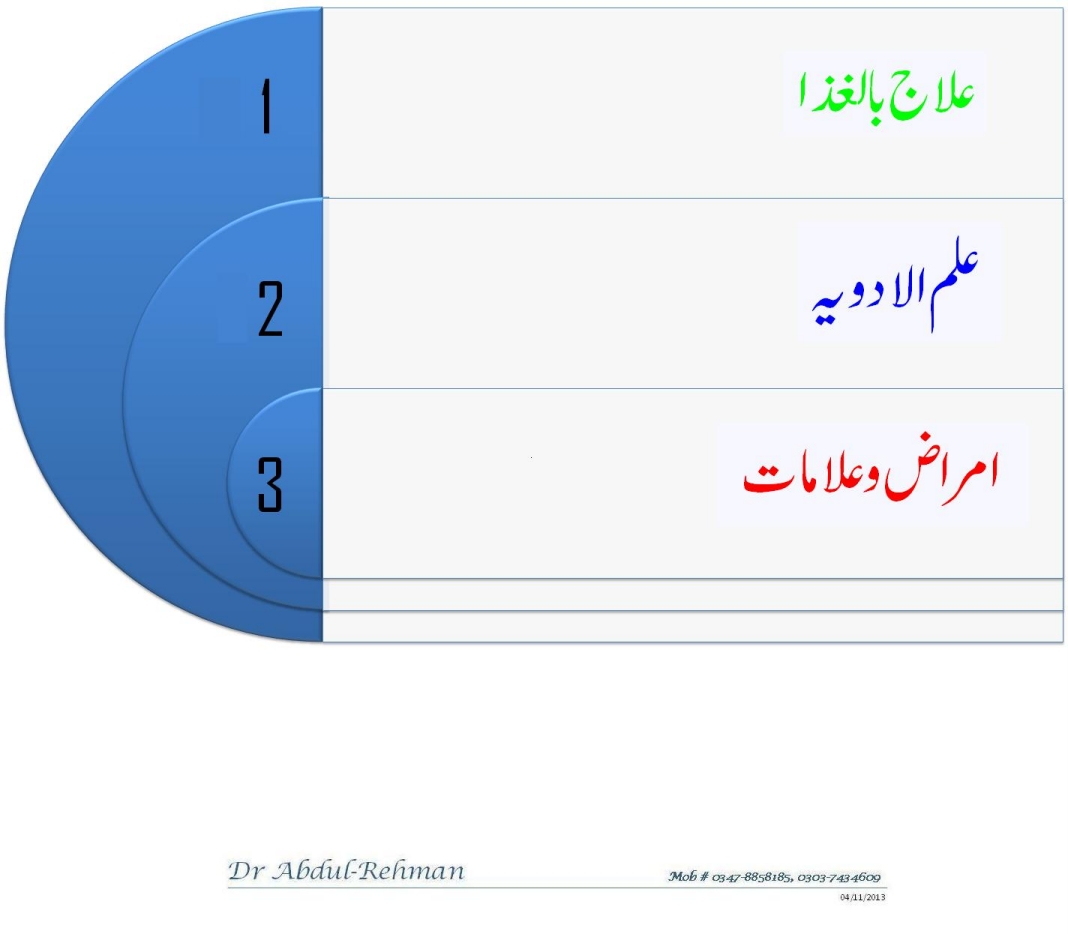 چارٹ نظریہ Cover