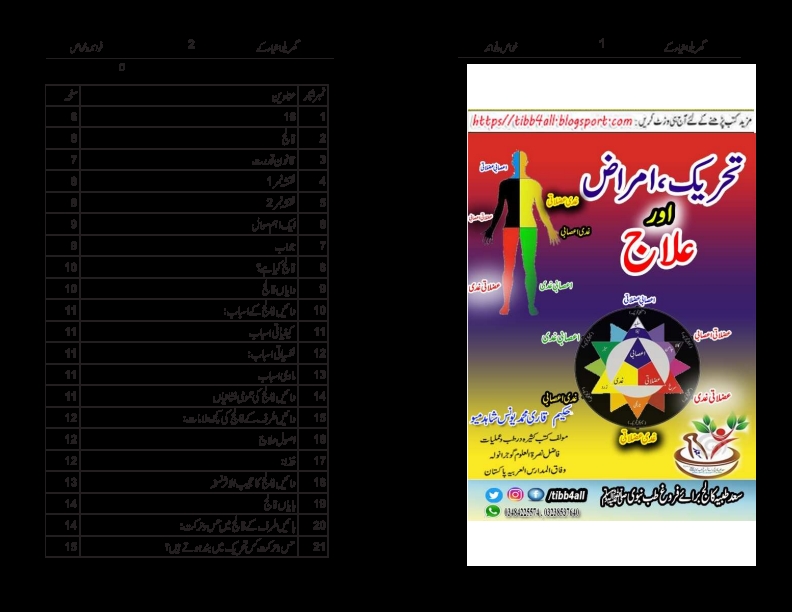 تحريک امراض علاج Cover