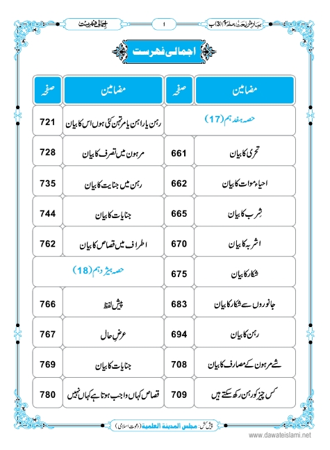 بہارشریعت حصہ 20 Cover