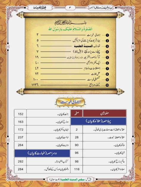 بہارشریعت حصہ 2 Cover